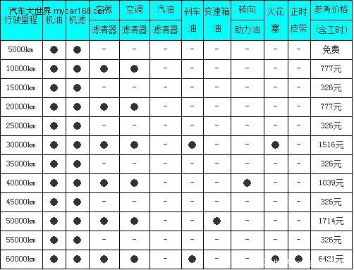 勁界/森林人/科帕奇 用車成本全面對比