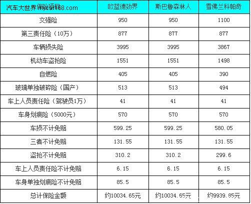 勁界/森林人/科帕奇 用車成本全面對比