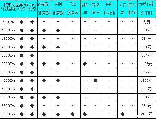 勁界/森林人/科帕奇 用車成本全面對比