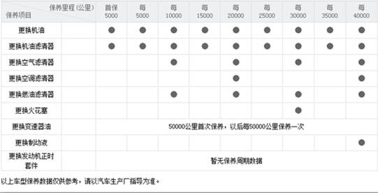 品位愛車 科學保養 新蒙迪歐春季保養正當時