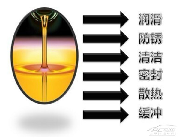 車護寶-好車要“加油” 夏天“歎”空調