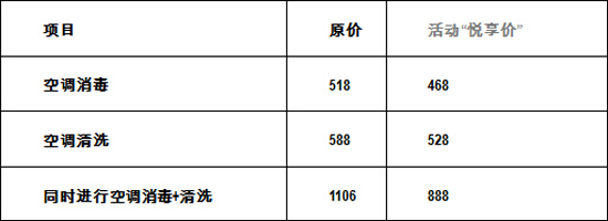 森那美BMW“悅享”保養套餐，尊享超值禮遇