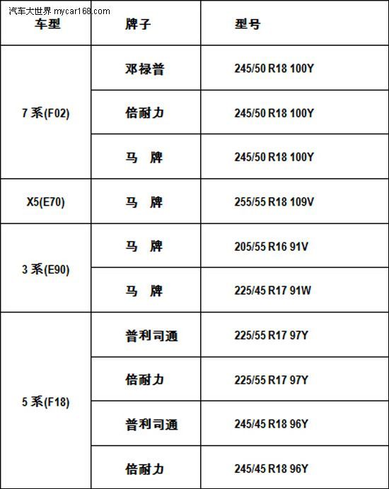 森那美BMW“悅享”保養套餐，尊享超值禮遇