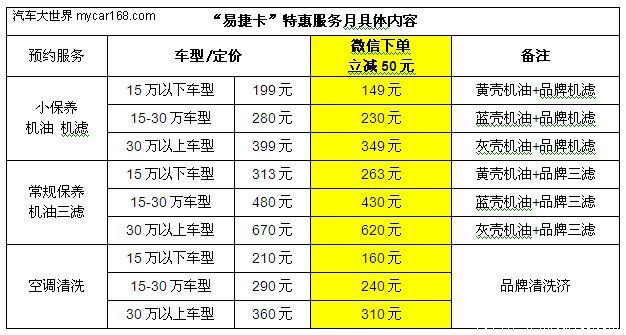 易捷卡上門保養微信預約立減50 我就問您約不約？