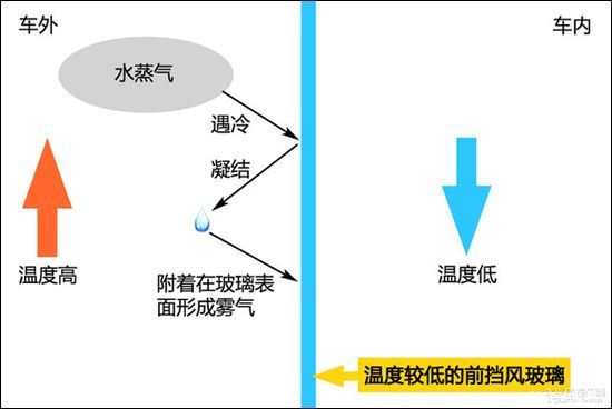 空調除霧使用細節 一般人我不告訴他