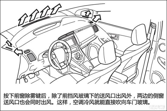 空調除霧使用細節 一般人我不告訴他