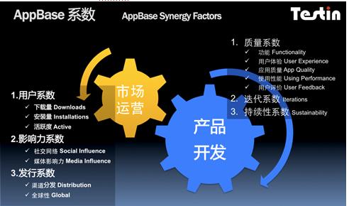 Testin AppBase：瞄准高帥富的O2O養車護車行業