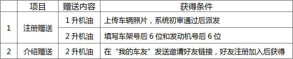 上下同欲者勝 打造一流養車平台“九師兄”