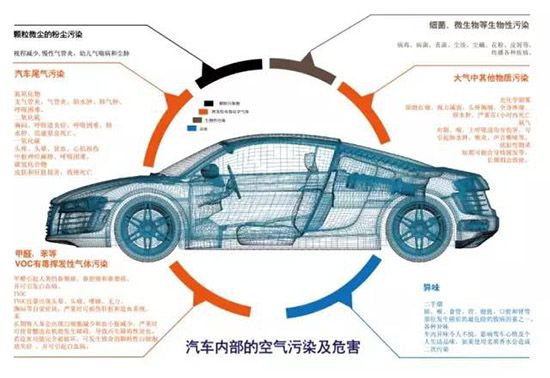 車內毒氣會致癌 教你6招清理有害物質