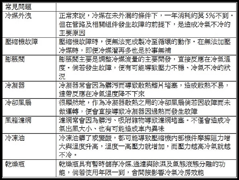 夏天來了！愛車冷氣空調保養的一些要點