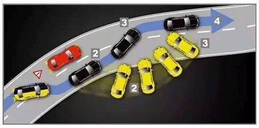 汽車十大安全配置，你的車上有了幾樣？