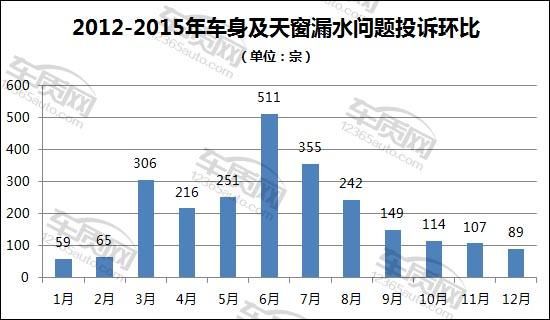 夏季預警：4類易發汽車故障需要防范