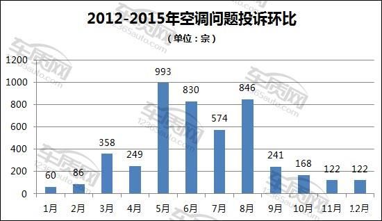 夏季預警：4類易發汽車故障需要防范