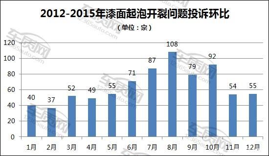 夏季預警：4類易發汽車故障需要防范