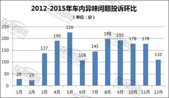 夏季預警：4類易發汽車故障需要防范