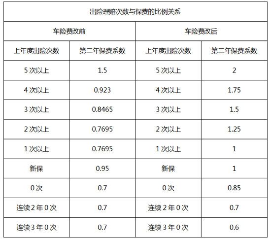 車險改革引起的快修戰，誰哭了誰又笑了？