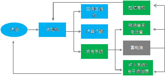 夏季開關汽車空調與蓄電池有關系嗎？