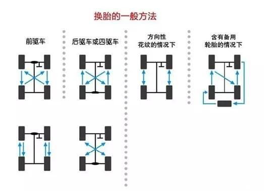 學了這招，汽車跑偏不用再做四輪定位！