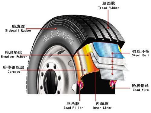 秋冬開車要做好7點 否則麻煩不斷還降低汽車壽命！