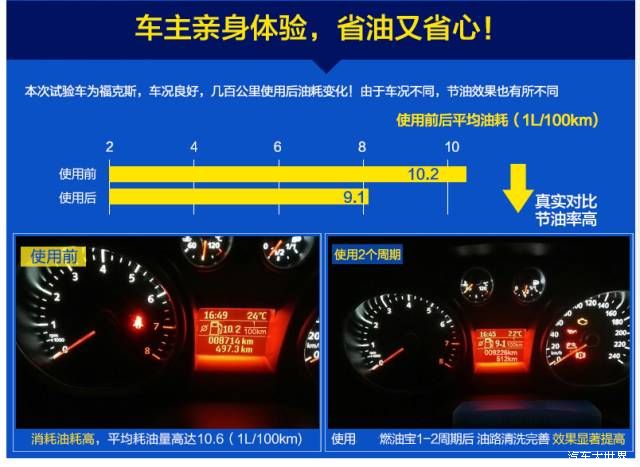 汽車排量越大越費油？別被這些誤區坑了