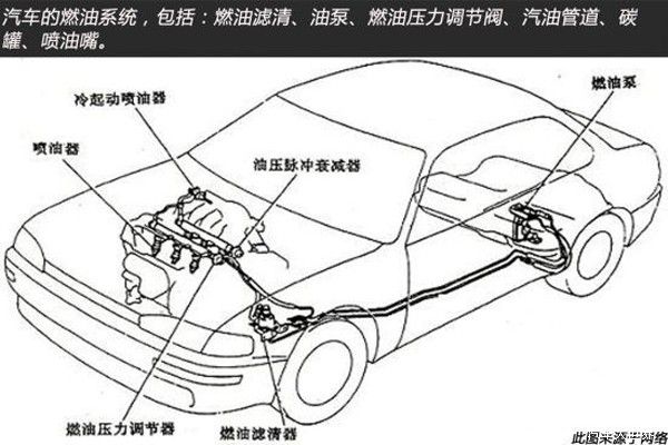 油路清洗注意事項 讓愛車有活力