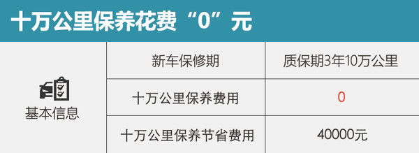 積少成多 林肯MKC免費保養到底省多少？