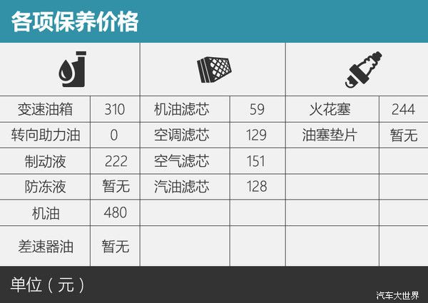 積少成多 林肯MKC免費保養到底省多少？