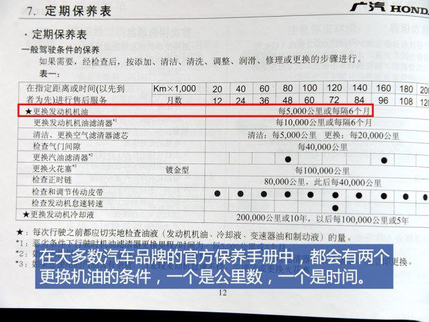 還要看時間？更換機油的另一個維度