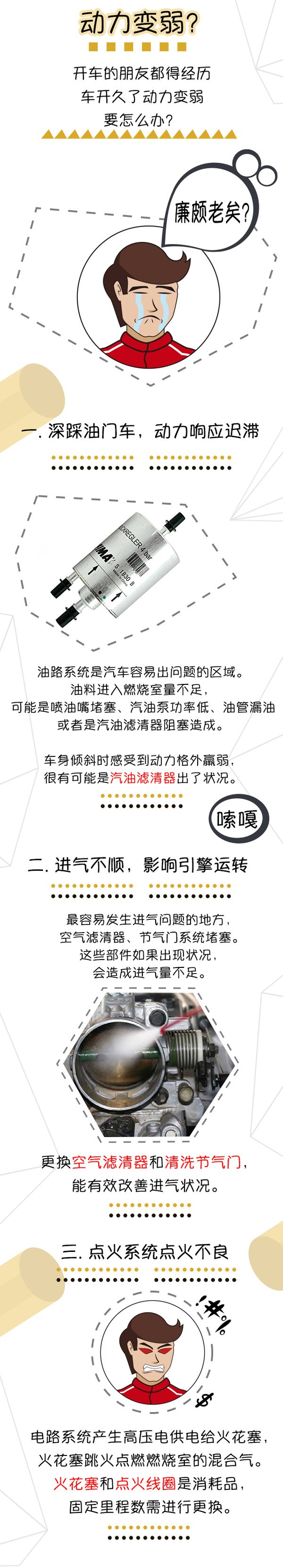 車開久了動力變弱怎麼辦？不怕，教授來支招！