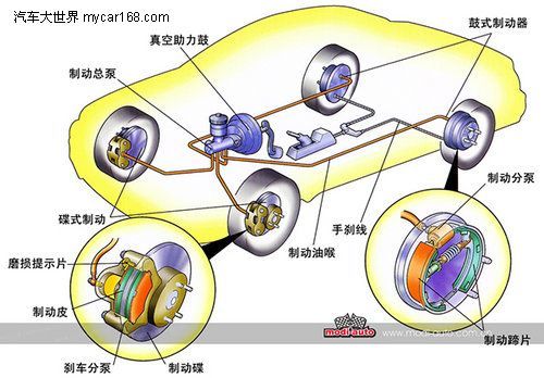 必不可少的安全系統 改裝制動系統淺析