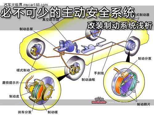 必不可少的安全系統 改裝制動系統淺析