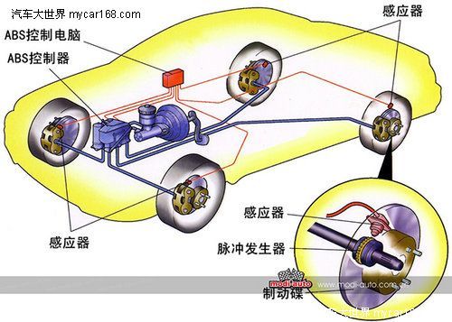 必不可少的安全系統 改裝制動系統淺析