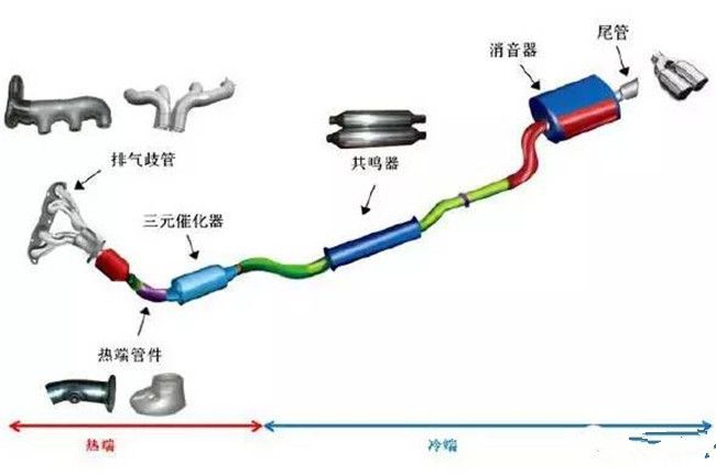 汽車排氣管為什麼會長在屁股上?