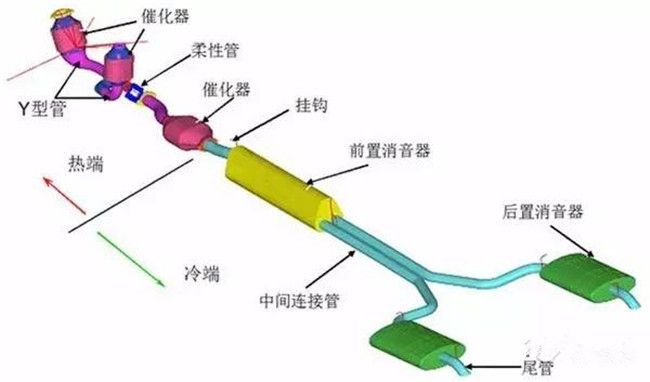 汽車排氣管為什麼會長在屁股上？