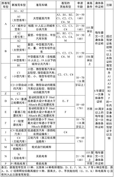 北京新交通法規之後考駕照完全攻略(圖)