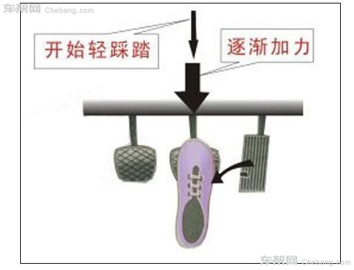 汽車知識：學車基礎之怎樣正確停車