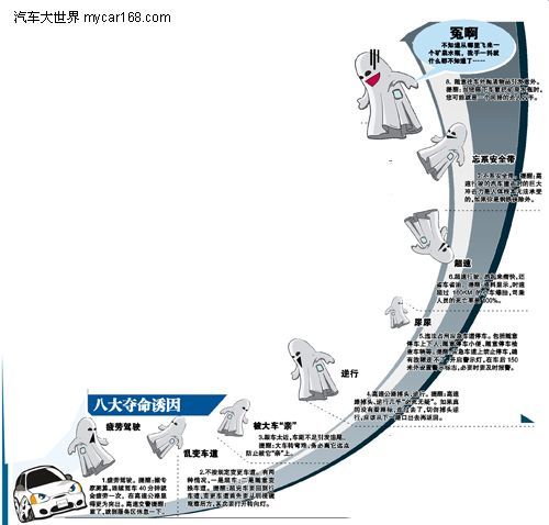 高速公路行車 奪命有八大因！