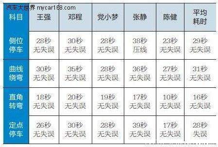 實測開車抽煙、打電話的危害到底有多大