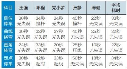 實測開車抽煙、打電話的危害到底有多大