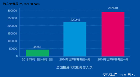 首份《世界杯全國酒駕形勢報告》發布