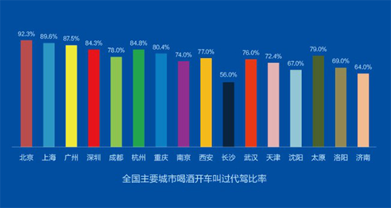 首份《世界杯全國酒駕形勢報告》發布