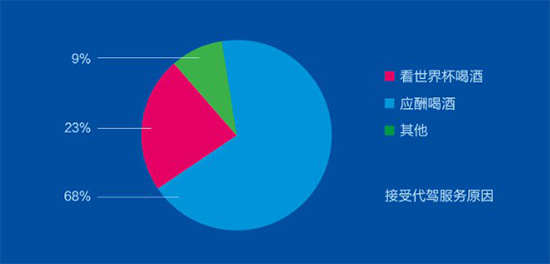 首份《世界杯全國酒駕形勢報告》發布