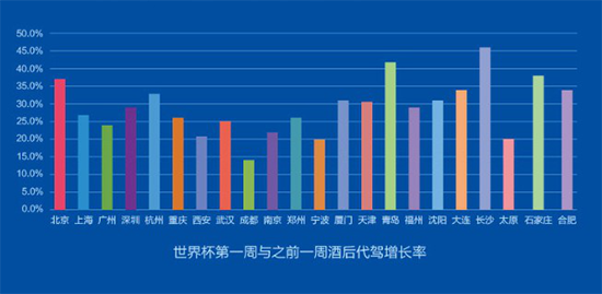 首份《世界杯全國酒駕形勢報告》發布