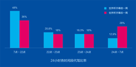 首份《世界杯全國酒駕形勢報告》發布