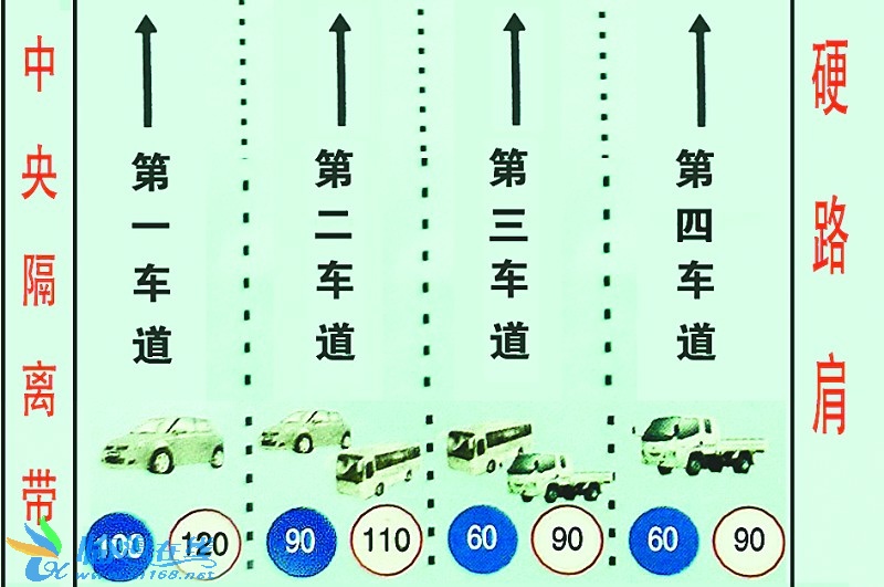 九條跑高速必須懂的安全知識(圖文)