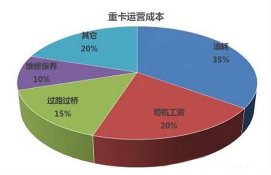 節油實力派是如何煉成的?趙師傅談節油心得