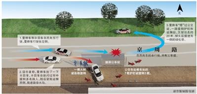 北京“斗氣別車”最新消息 涉事人員以被刑拘