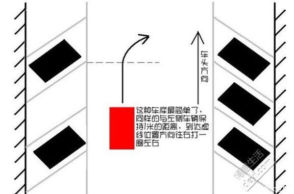 新手超強停車技巧圖解 不用為停車發愁