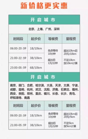 車友福利：18塊請個滴滴代駕司機