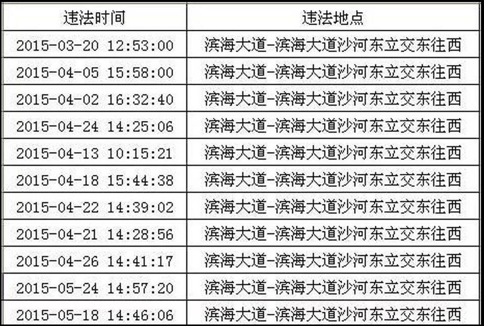 深圳女司機開豪車不到一年違章30次罰6.9萬元扣138分